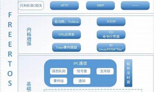 动软.net系统框架 源码_动软代码生成器代码怎么用